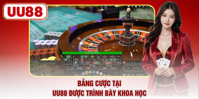 Bảng cược tại UU88 được trình bày khoa học